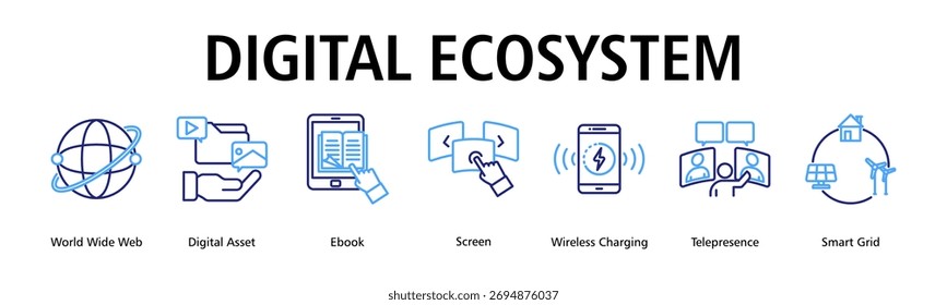 Concepto de Ilustración vectorial de ícono de Web de Anuncio de ecosistema digital con ícono de Web mundial, activo digital, ebook, pantalla, carga inalámbrica, telepresencia, red inteligente
