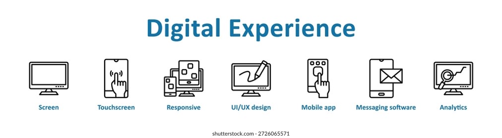 Icono de experiencia digital colección de arte de línea de Anuncio