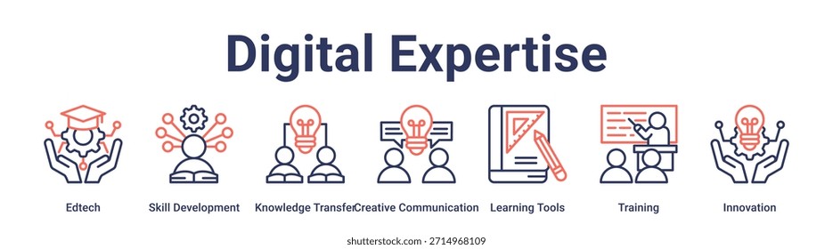 Concepto de Ilustración vectorial de ícono de Web de Anuncio de experiencia digital para educación con ícono de Edtech, Desarrollo de habilidades, Transferencia de conocimiento, Comunicación creativa, Herramientas de aprendizaje, Capacitación.