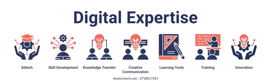 Concepto de Ilustración vectorial de ícono de Web de Anuncio de experiencia digital para educación con ícono de Edtech, Desarrollo de habilidades, Transferencia de conocimiento, Comunicación creativa, Herramientas de aprendizaje, Capacitación.