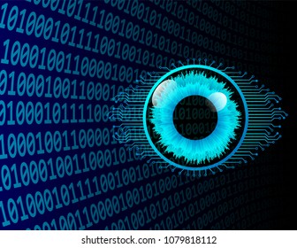 Digital eye security scanning concept ,with Binary code digital numbers. vector .technology and engineering background 