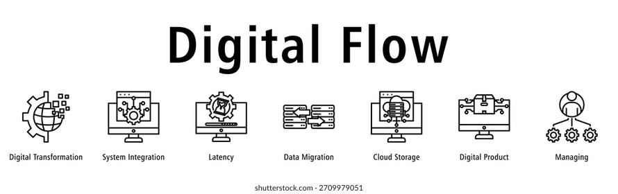 Digital Flow web banner ícone vetor ilustração com ícones de transformação digital, integração de sistema, latência, migração de dados, armazenamento em nuvem, produto digital e gerenciamento.