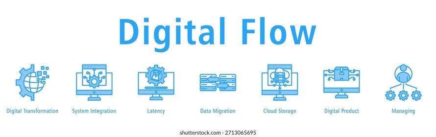 Digital Flow Webbanner-Vektorgrafik mit Symbolen für digitale Transformation, Systemintegration, Latenz, Datenmigration, Cloud-Speicherung, digitales Produkt und Management.