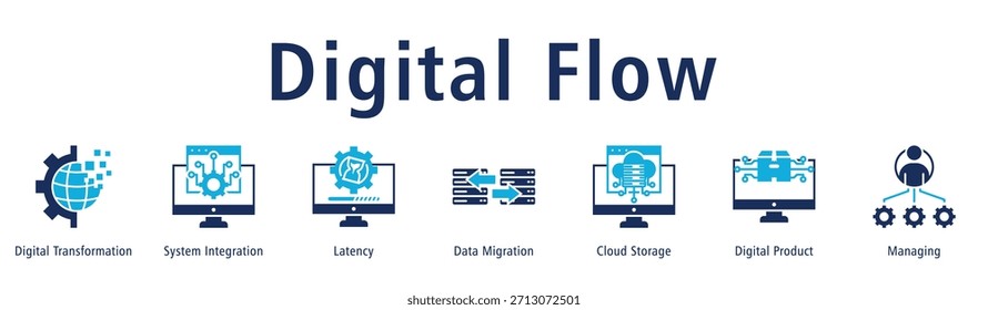 Digital Flow Webbanner-Vektorgrafik mit Symbolen für digitale Transformation, Systemintegration, Latenz, Datenmigration, Cloud-Speicherung, digitales Produkt und Management.