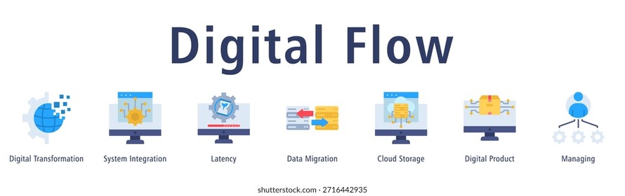 Digital Flow Webbanner-Vektorgrafik mit Symbolen für digitale Transformation, Systemintegration, Latenz, Datenmigration, Cloud-Speicherung, digitales Produkt und Management.