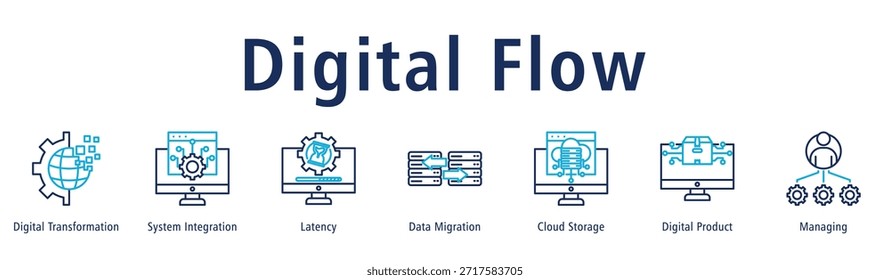 Ilustración vectorial de iconos de Anuncio de Web de flujo digital con iconos de transformación digital, integración de sistemas, latencia, migración de datos, almacenamiento en la nube, Producto digital y administración.
