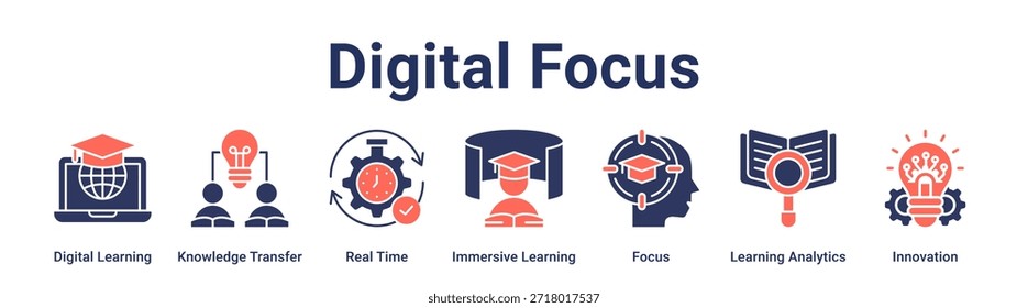Digital Focus banner web icon vetorial ilustração conceito para educação com ícone de Aprendizagem Digital, Transferência de Conhecimento, Tempo Real, Aprendizagem Imersiva, Foco, Análise de Aprendizagem.