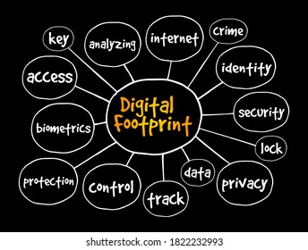 Digital Footprint Mind Map, Concept For Presentations And Reports