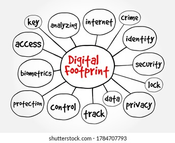 Digital Footprint Trail Data You Create Stock Vector (Royalty Free ...