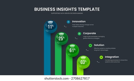 Diseño de presentación de diapositivas de gráfico de opción de previsión digital 4. Ilustración vectorial de diseño de diapositiva de Perfil de Producto. Plantilla de presentación de infografía de cuatro pasos.
