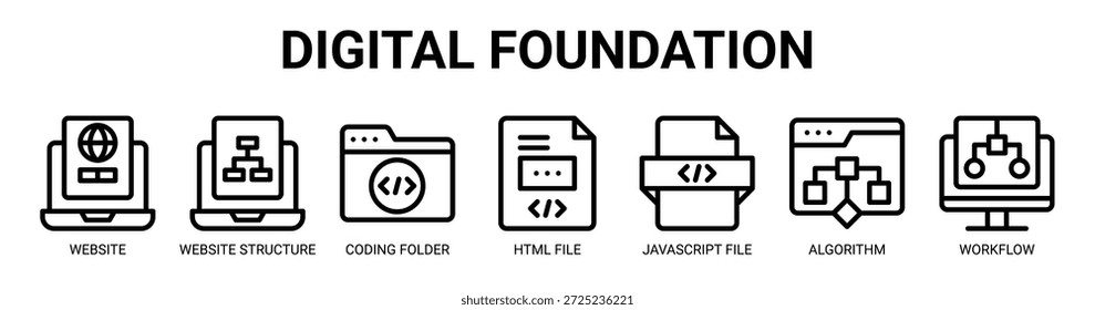Concepto de Ilustración vectorial de íconos de Anuncio de Web digital con ícono de Sitio web, estructura de Sitio web, carpeta de codificación, archivo html, archivo javascript, algoritmo y flujo de trabajo.