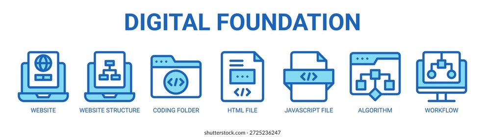 Digital Foundation web banner ícone vetor ilustração conceito com ícone do site, estrutura do site, pasta de codificação, arquivo html, arquivo javascript, algoritmo e fluxo de trabalho.