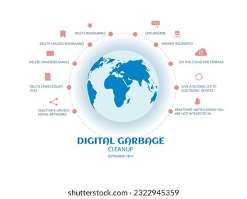 Digital garbage cleanup.globe with some tips to keep in mind to eliminate digital garbage with its icons in salmon tone and on a white background.