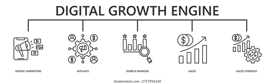 Ilustración vectorial de icono de Anuncio de Web de motor de crecimiento digital con marketing digital, Afiliada, clasificación de búsqueda, ventas, estrategia de ventas