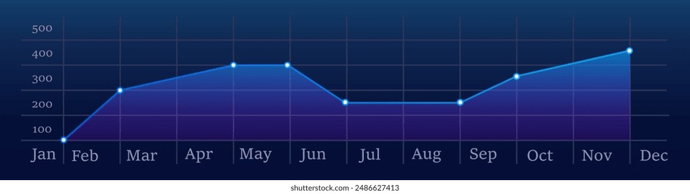 Gráfico de crecimiento digital sobre fondo azul de la tecnología. Gráfico, diagrama, investigación, auditoría, planificación, estadísticas, gestión, infografía, análisis de datos, alfabetización financiera. Mercado de valores