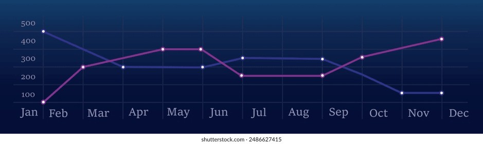 Digital growth graph chart on technology blue background. Chart, diagram, research, audit, planning, statistics, management, infographic, data analysis, Financial literacy. Stock market