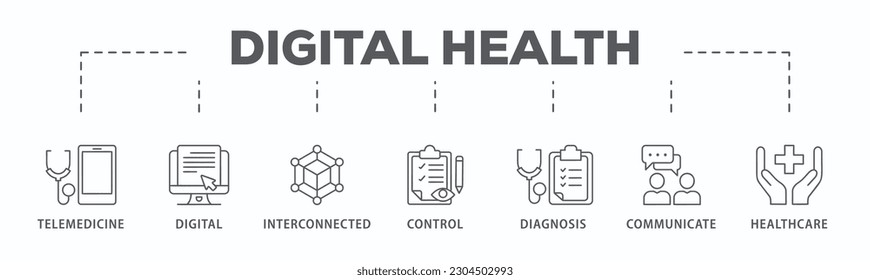 Digital health banner web icon vector illustration concept for technology in medical healthcare with icon of e-health, telemedicine, interconnected, smartwatch, diagnosis, email, and medical app
