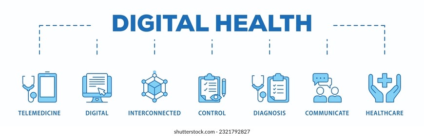 Digital health banner web icon vector illustration concept for technology in medical healthcare with icon of e-health, telemedicine, interconnected, smartwatch, diagnosis, email, and medical app