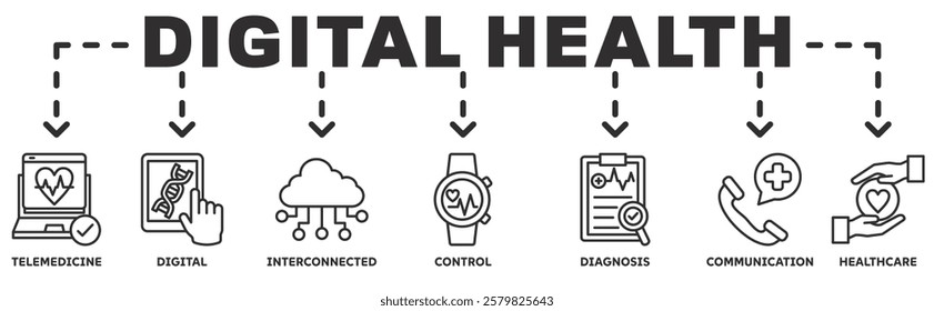 Digital health  banner web icon vector illustration concept with icon of telemedicine, digital, interconnected, control, diagnosis, communication, healthcare