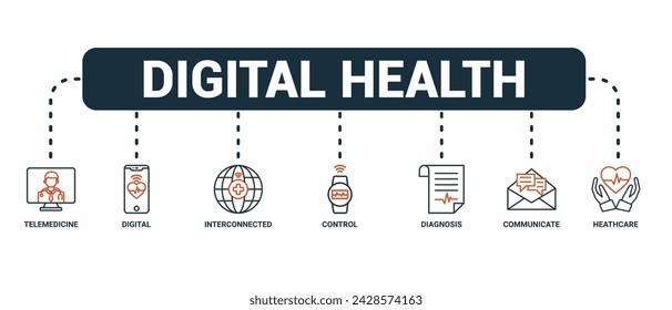 Digital health banner website icons vector illustration concept of technology in medical healthcare with an icons of telemedicine, interconnected, control, diagnosis on white background