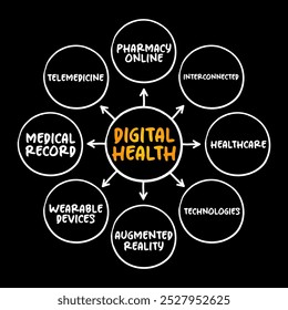 Digital health - digital care programs, technologies with health, healthcare, living, and society to enhance the efficiency of healthcare delivery, mind map concept for presentations and reports