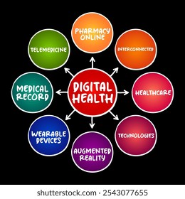 Digitale Gesundheit - Programme für die digitale Gesundheitsfürsorge, Technologien für Gesundheit, Gesundheitsfürsorge, Leben und Gesellschaft zur Verbesserung der Effizienz der Gesundheitsfürsorge, Mind Map-Konzept für Präsentationen und Berichte