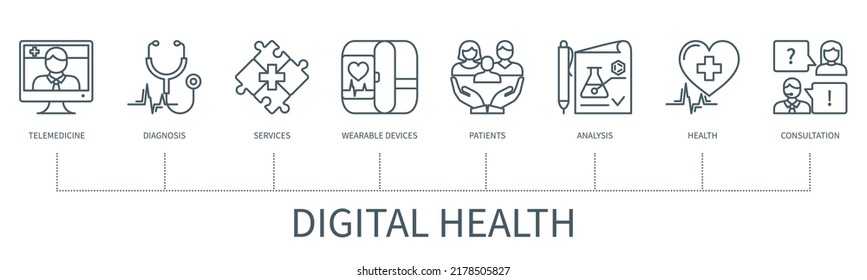 Digital health concept with icons. Telemedicine, diagnosis, service, wearable devices, patient, analysis, health, consultation. Web vector infographic in minimal outline style