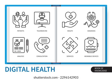 Digital health infographics elements set. Telemedicine, diagnosis, service, wearable devices, patient, analysis, health, consultation. Web vector linear icons collection