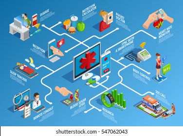 Digital Health Isometric Infographics With Various Modern Devices And Procedures Of Medical Care Isolated Vector Illustration