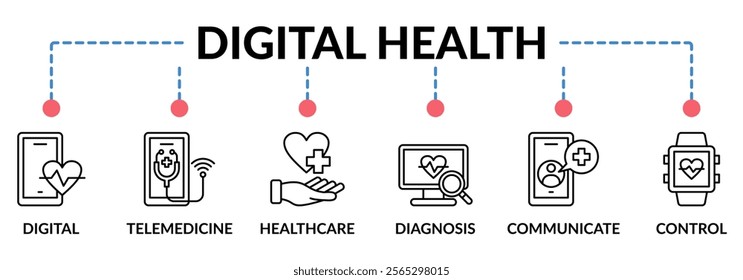 DIGITAL HEALTH web banner icons collection. Containing icon of digital, telemedicine, healthcare, diagnosis, control, and communicate . For sign, symbol, presentation, infographics, or web graphics