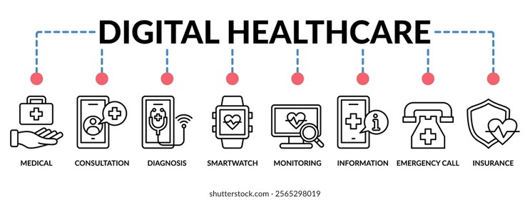 DIGITAL HEALTHCARE web banner icons collection. Containing icon of medical, diagnosis, monitoring, emergency call, and insurance. For sign, symbol, presentation, infographics, or web graphics