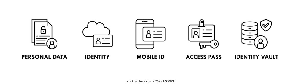 Concepto de la ilustración del icono del Web del Anuncio de la identidad digital con el icono de los datos personales, de la identidad, de la identificación móvil, del pase de acceso, y de la bóveda de la identidad