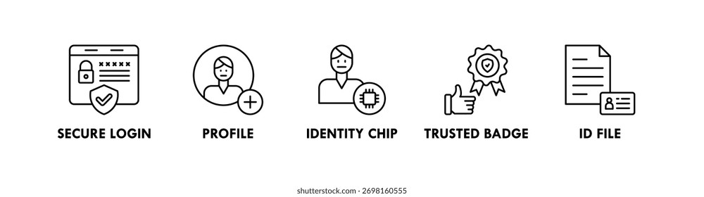 Concepto de ilustración de icono de Web de Anuncio de identidad digital con icono de Inicio de sesión seguro, perfil, chip de identidad, insignia de confianza y archivo de identificación