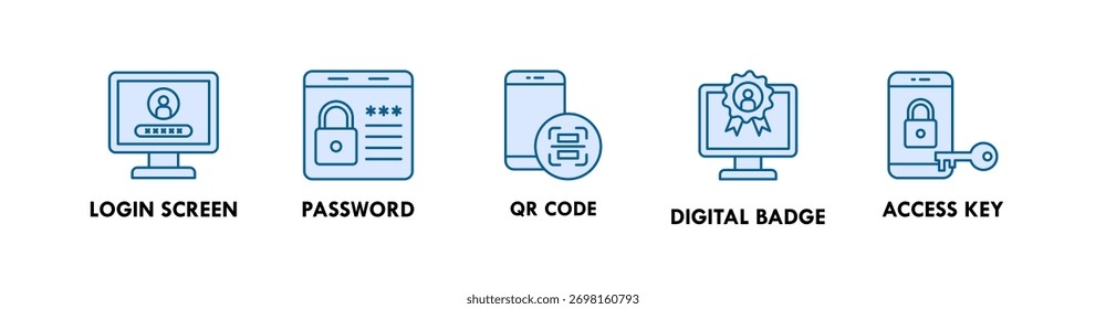 Identidade digital banner ícone web ilustração conceito com ícone de tela de login, senha, QR code, crachá digital e chave de acesso