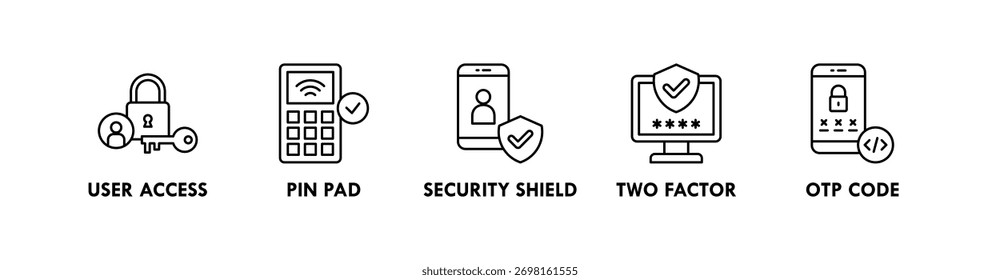 Digital Identity banner web icon illustration concept with icon of user access, pin pad, security shield, two factor, and OTP code