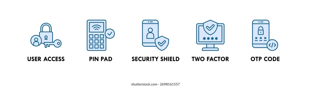 Digital Identity banner web icon illustration concept with icon of user access, pin pad, security shield, two factor, and OTP code