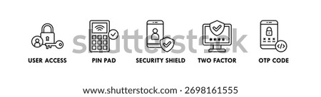 Digital Identity banner web icon illustration concept with icon of user access, pin pad, security shield, two factor, and OTP code