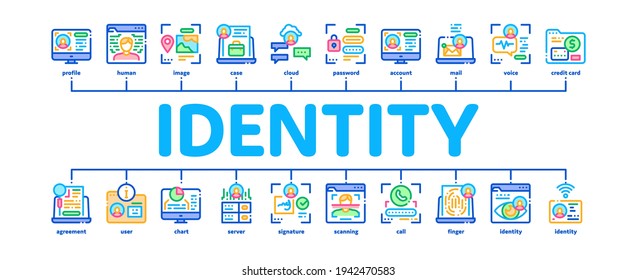 Digital Identity User Minimal Infographic Web Banner Vector. Electronic Signature And Face Scanning, Eye And Finger Print Identity For Access Color Illustration