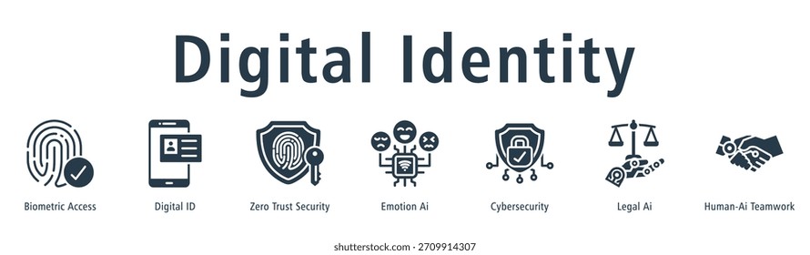 Digital Identity web banner icon vector illustration concept with icon of biometric access, digital id, zero trust security, emotion ai, cybersecurity, legal ai, and human-ai teamwork.