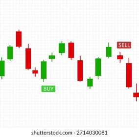 Ilustração digital de um gráfico de castiçal financeiro (velas vermelhas e verdes) em uma grade - Inclui "COMPRAR" e "VENDER" indicadores -representando pontos de decisão para negociação de ações, Forex, ou cripto mercado.