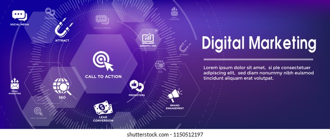 Digital Inbound Marketing Web Banner w Vector Icons with CTA, Growth, SEO, etc