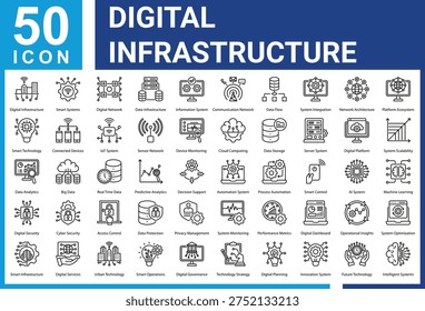 Digital Infrastructure icon set and collection