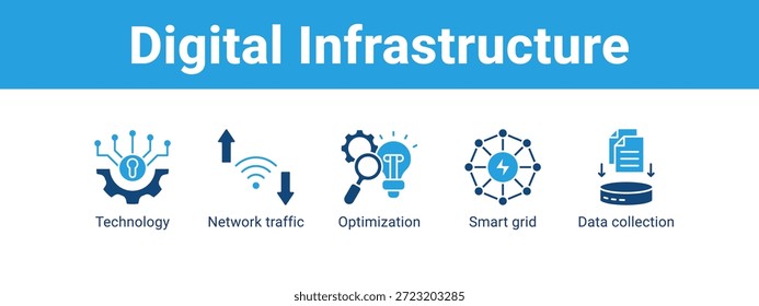 Digital Infrastructure web banner icon vetor illustration concept , com o ícone de Technology, Network traffic, Otimization, Smart grid .