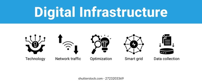 Digital Infrastructure web banner icon vetor illustration concept , com o ícone de Technology, Network traffic, Otimization, Smart grid .