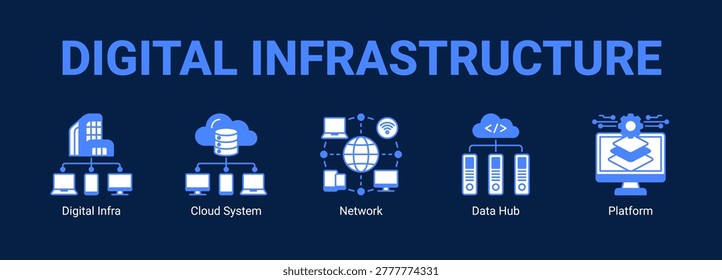 Digital Infrastructure web banner icon concept, with Digital Infra, Cloud System, Network, Data.
