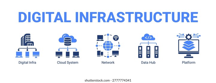 Digital Infrastructure web banner icon concept, with Digital Infra, Cloud System, Network, Data.