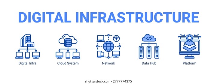 Digital Infrastructure web banner icon concept, with Digital Infra, Cloud System, Network, Data.