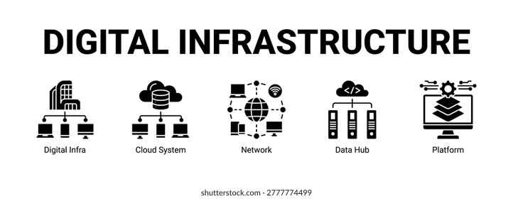 Digital Infrastructure web banner icon concept, with Digital Infra, Cloud System, Network, Data.