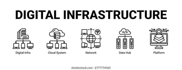 Digital Infrastructure web banner icon concept, with Digital Infra, Cloud System, Network, Data.