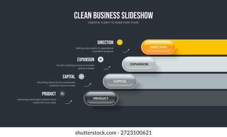Digital Innovation 4 Element Infographic Slide Design. Market Forecast Four Step Diagram Frame Layout. Creative Development Slideshow Template Vector Illustration.